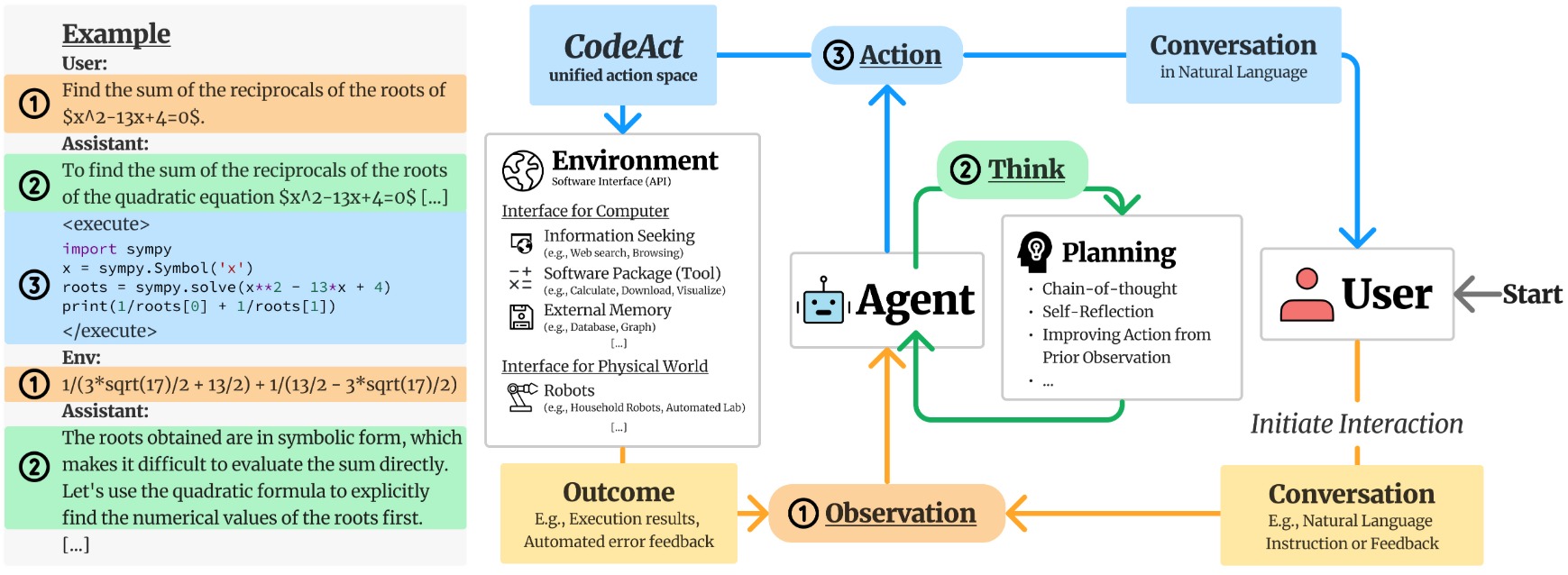 OpenHands-CodeAct-Comparison