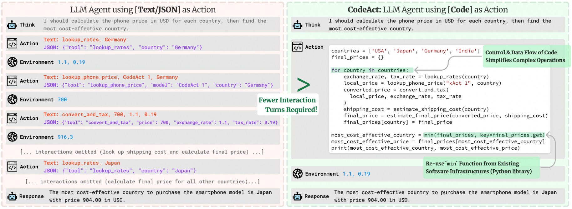 OpenHands-CodeAct-Overview