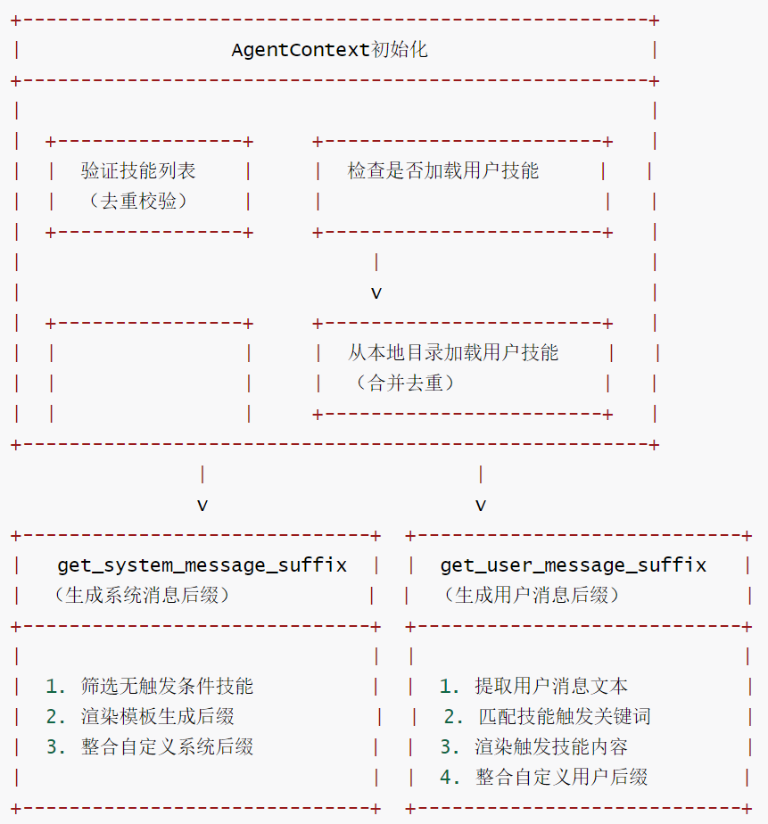CodeActAgent-1