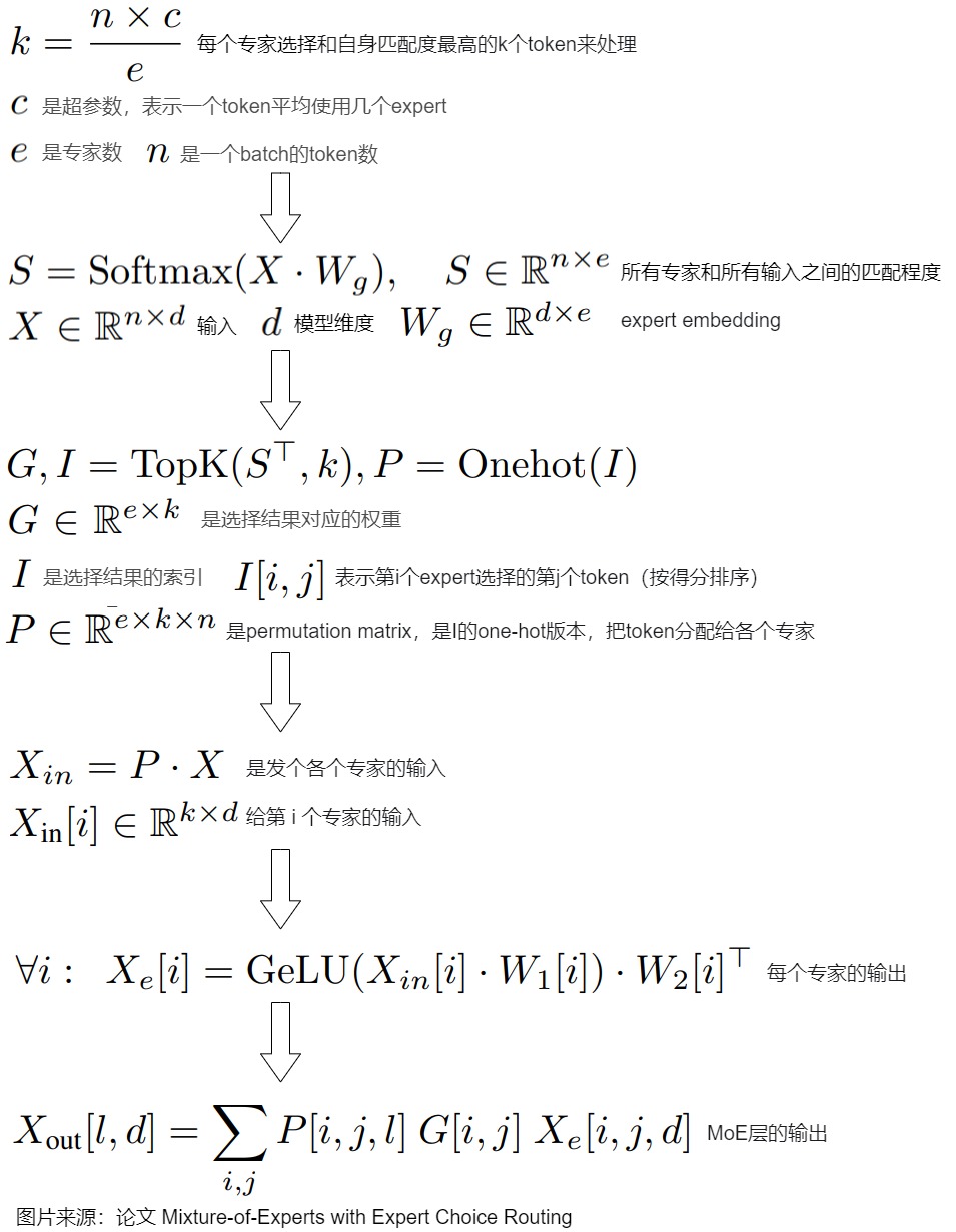 2911
