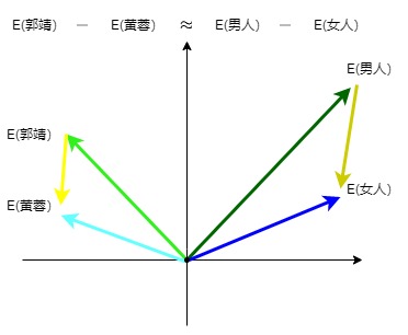 705