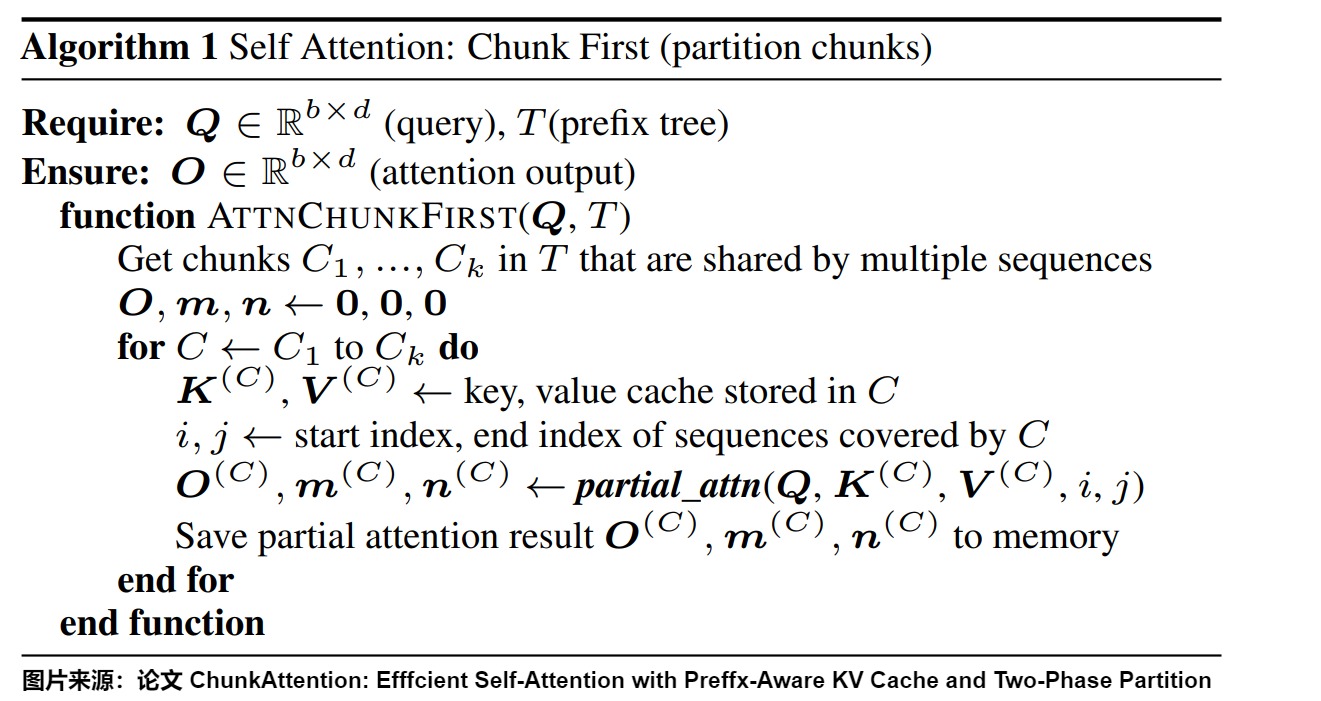 2550