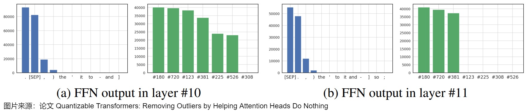 3505