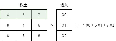 3658