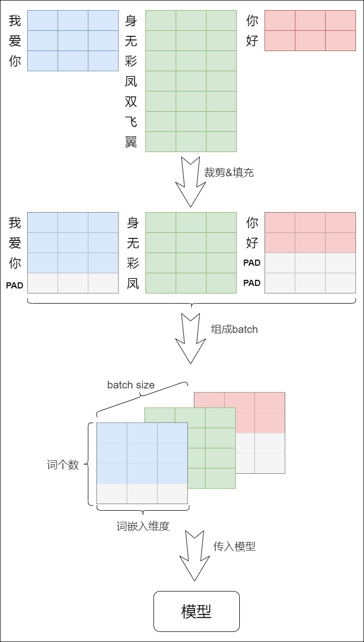 Mask Requirements Review reference figure