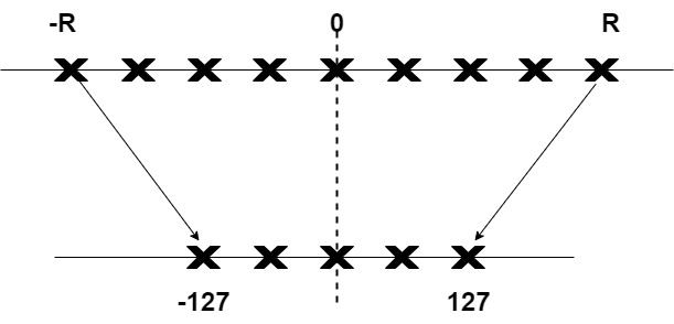3404