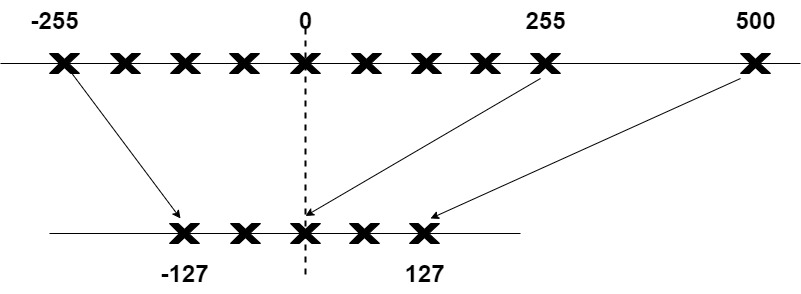 3412