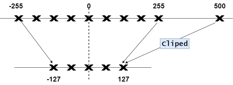 3413