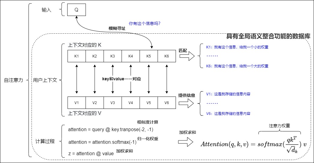 1004