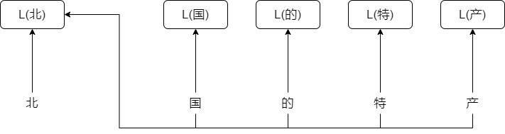 516